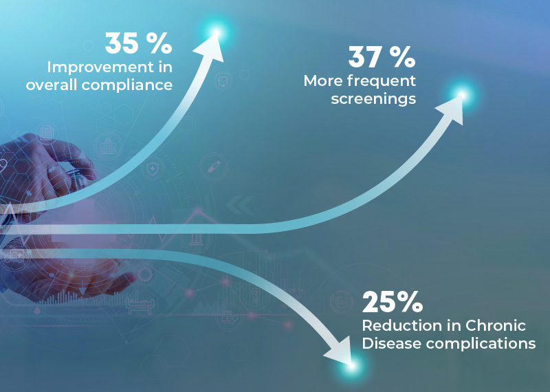 Engage Mx Our Statistics Altron HealthTech